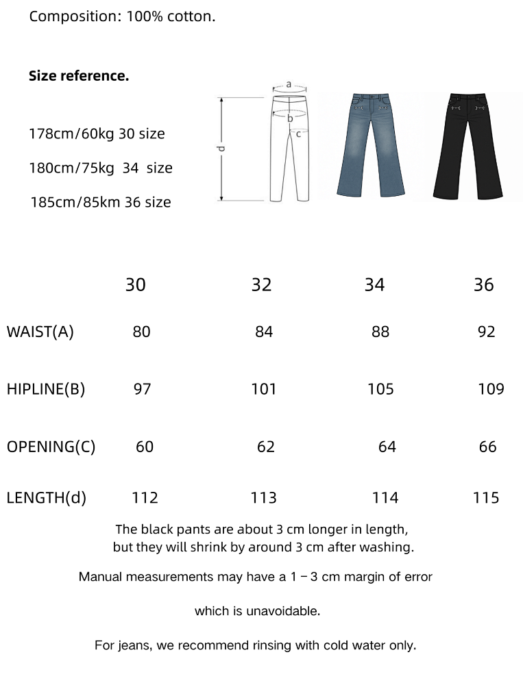 Model Fit